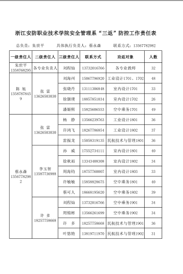 三级责任体系表.png