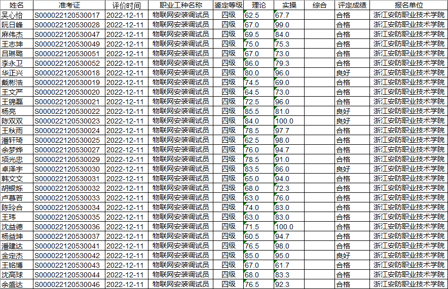 2022-S-001257-29人合格.png