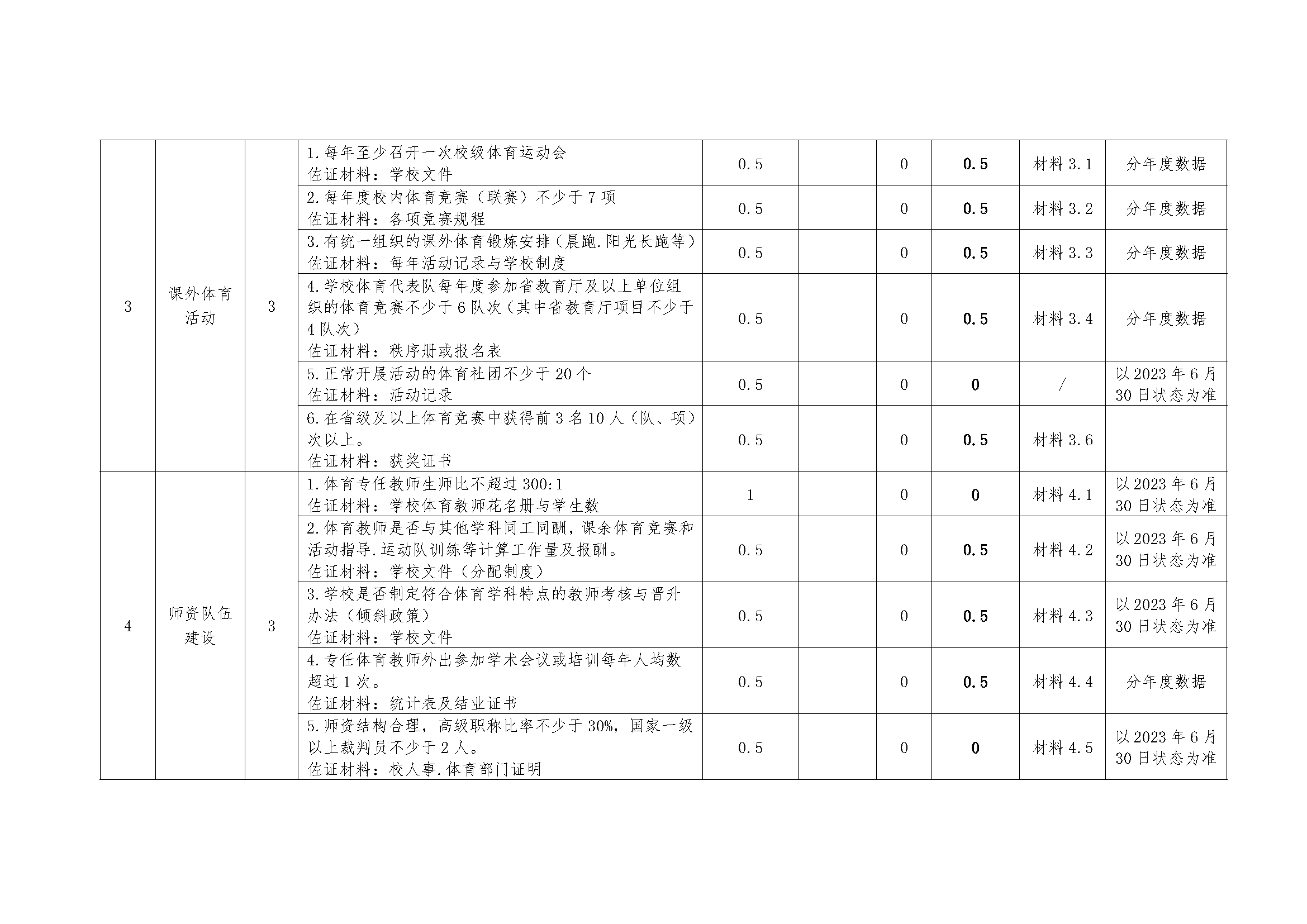 浙江安防职业技术学院学校体育工作自查自评表_页面_2.png