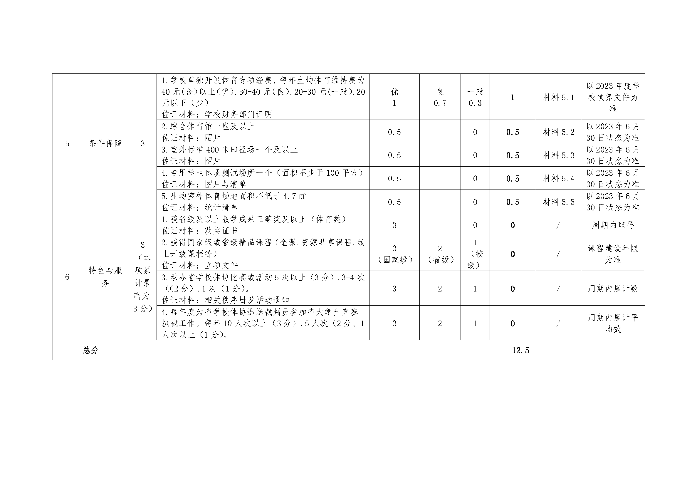 浙江安防职业技术学院学校体育工作自查自评表_页面_3.png